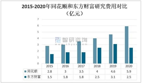 2020年中國(guó)互聯(lián)網(wǎng)金融信息服務(wù)行業(yè)發(fā)展及龍頭企業(yè)對(duì)比分析
