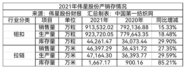 5.36億!中國最大服飾輔料龍頭越南建廠，全球化戰略再落一子